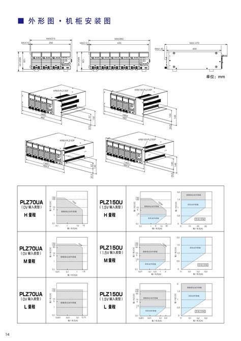 Kikusui菊水单元型电子负载装置plz U系列 广州市君翔仪器仪表有限公司