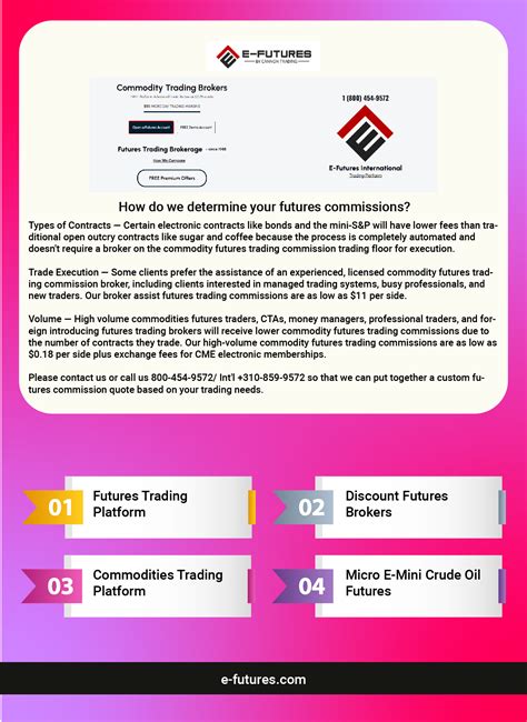 Futures Trading Platform Blank Template - Imgflip