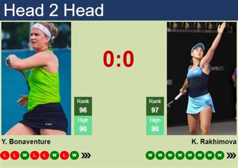 H2H Prediction Of Ysaline Bonaventure Vs Kamilla Rakhimova In