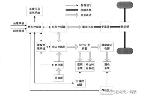 整车控制器vcu 知乎