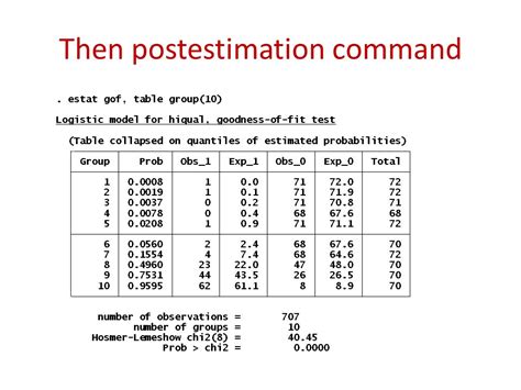 Ammbr Ii Gerrit Rooks Checking Assumptions In Logistic Regression