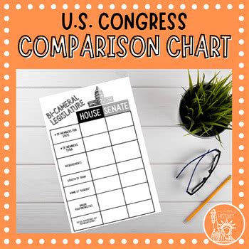 House vs Senate | comparison chart by ms harris history | TPT