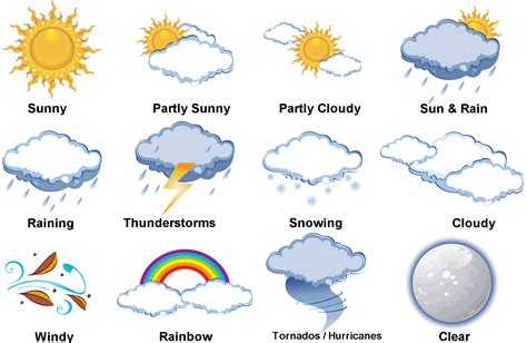 Ncert Class Vii Science Solutions Chapter Weather Climate And