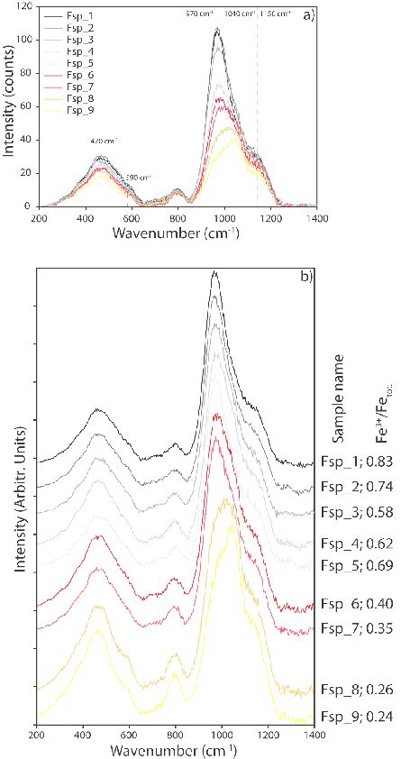 A Raw Raman Spectra After A Cubic Baseline Correction Of Download Scientific Diagram