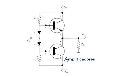 Amplificadores De Potencia Tipos Clases Y Aplicaciones