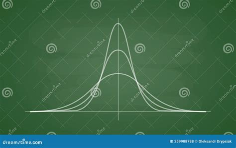 Standard Normal Distribution Gauss Distribution On A Green School