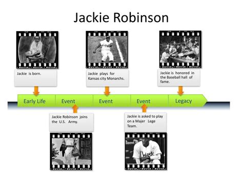 Printable Jackie Robinson Timeline