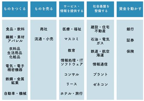 業界研究って何をするの？やり方やポイントをわかりやすく紹介 就活ハンドブック