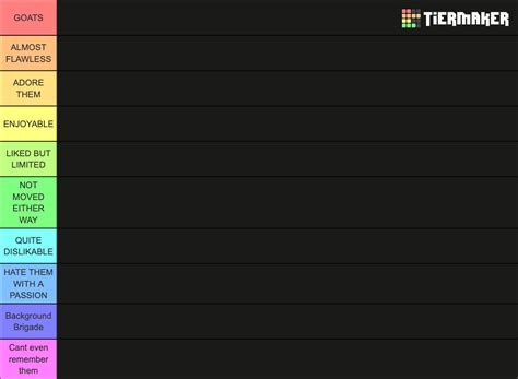 Ranking Attack on Titan Characters Tier List (Community Rankings ...