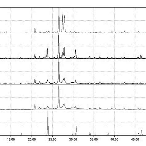 Ftir Spectra Of Samples Feldspar Kh Po Milled At Varied Rotating