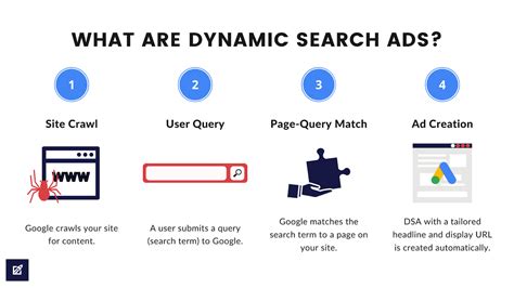 17 Dynamic Search Ads Tips To Uplevel Your Keyword Coverage Linear