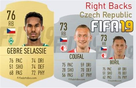 Fifa Czech Republic Best Right Backs Rb Ratings