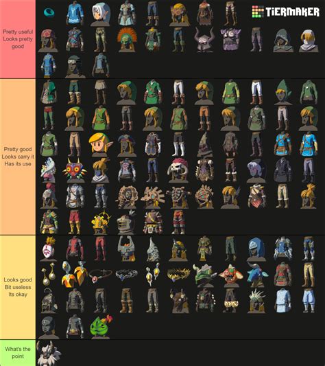 Tenues Totk Tier List Community Rankings Tiermaker