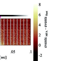 Depiction of topographical distribution differences between conditions. 