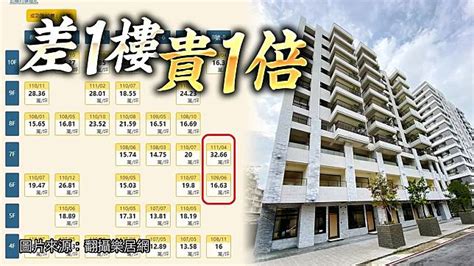 高雄岡山華廈驚人「樓層差價」 6樓成交500萬、7樓979萬 壹蘋新聞網 Line Today