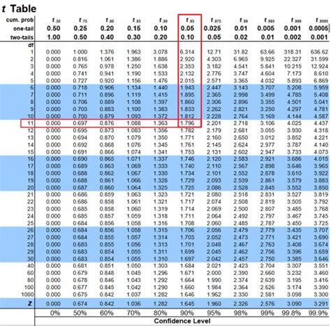 One Sample T Test Clearly Explained With Examples Ml Machine