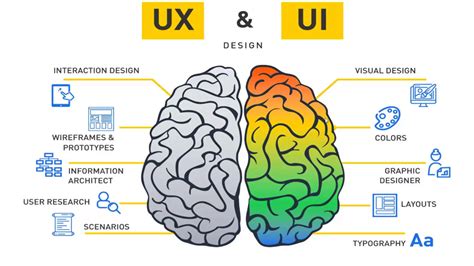 Pengertian Ui Ux Design Dan Peluang Karirnya Mengungkap Esensi Dan