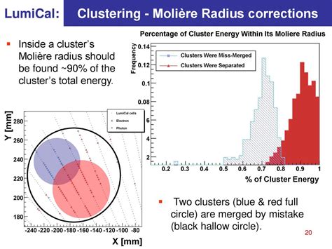 Calorimeters Of The Very Forward Region Ppt Download