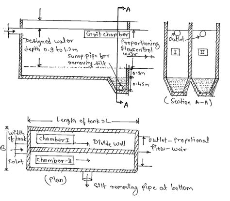 Aerated Grit Chamber Design : Toprak Home Page : Blog home design video ...