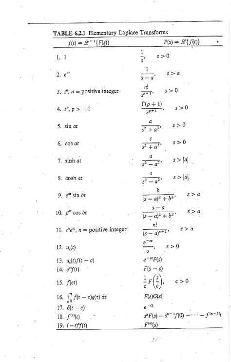 Inverse laplace transform table - jordins