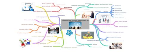 Clasificación De Las Estructuras Organizacionales Sus Ventajas Y