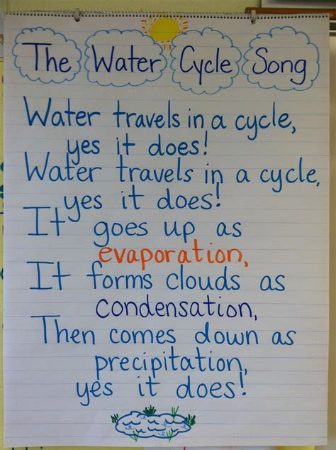 Mrs Websters Classroom Connections Science And Poetry