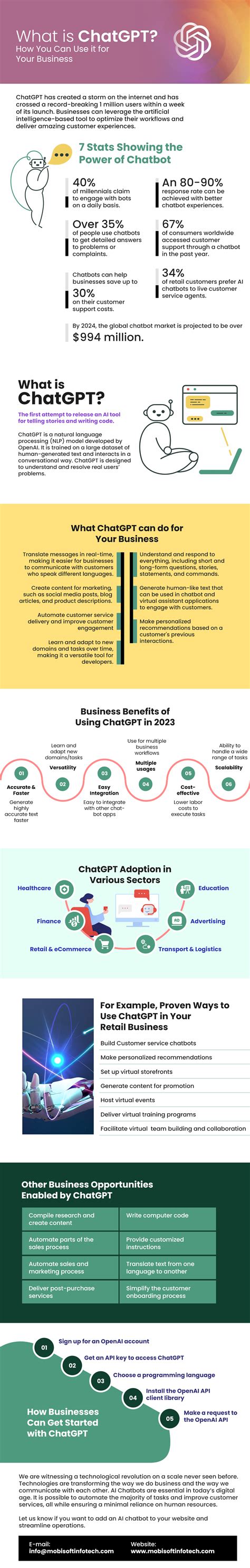 What Is Chatgpt How To Use Chatgpt For Your Business Effectively