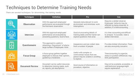 Training Needs Analysis Powerpoint Template Slidesalad