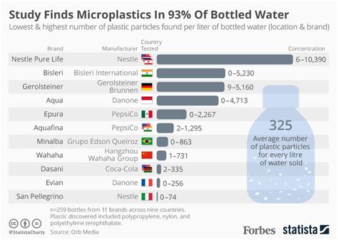 Worst Bottled Water 2024 Gene Peggie