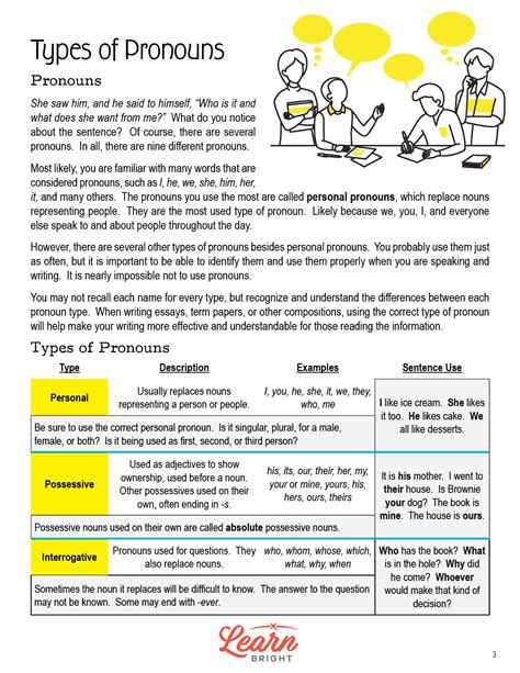 Types Of Pronouns Free Pdf Download Learn Bright