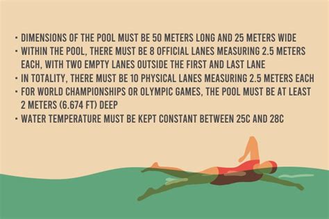 What Makes An Olympic Swimming Pool ‘fast Pool Knowledge