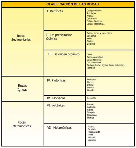 Cuadro Sinoptico Clasificacion De Las Rocas