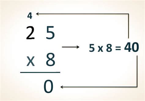 Multiplicación De Dos Cifras Peyemon Tutoriales