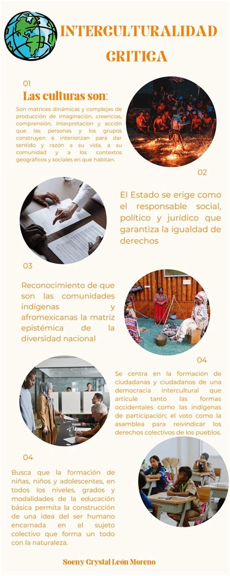 INFOGRAFÍA INTERCULTURALIDAD SL pdf