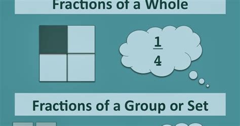 Teaching Seriously Fractions Of Wholes Groups And Number Lines