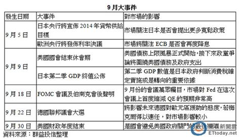 瘋狂9月登場 平衡型基金進可攻退可守 Ettoday財經雲 Ettoday新聞雲