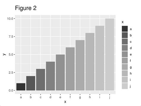 Draw Ggplot Plot With Grayscale In R Examples