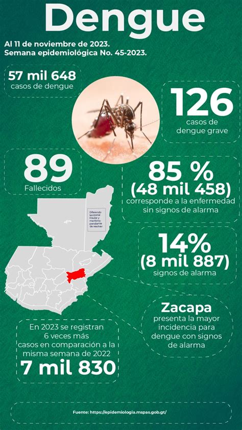 Dengue Hemorrágico Una Enfermedad Que Puede Causar La Muerte En 48 Horas