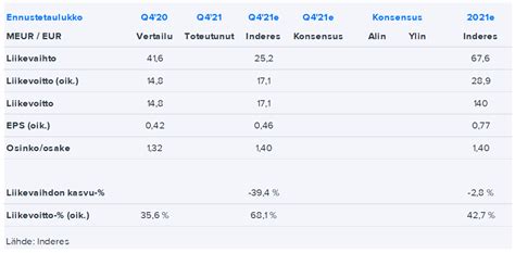 Taaleri Q Keskiviikkona Uuden Johdon Kommentit Ja Voitonjako