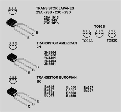 Datasheet Transistor A Comprehensive Guide To Transistor