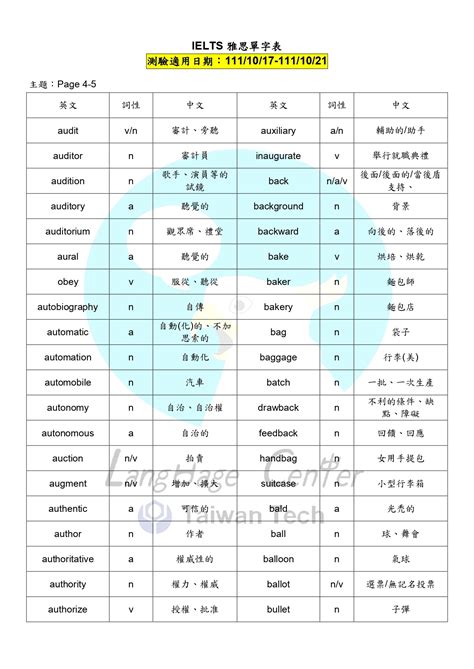 【雅思單字詞彙測驗】第四週單字表 111 10 17 111 10 21