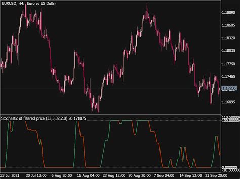 Stochastic Of Filtered Price ⋆ Top Mt5 Indicators Mq5 Or Ex5 ⋆ Best Metatrader