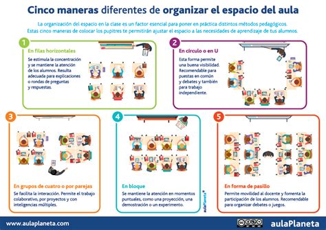 Cinco maneras diferentes de organizar el espacio del aula Infografía