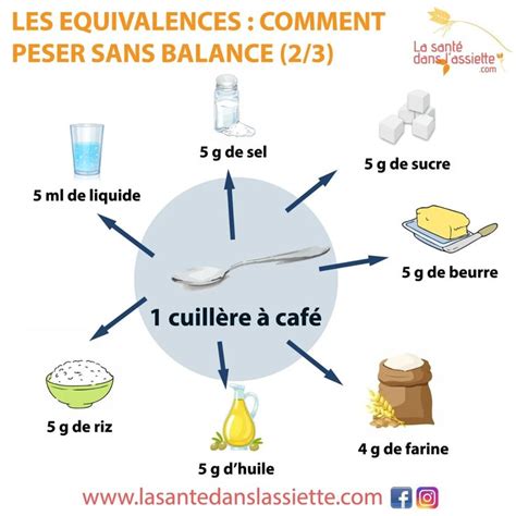 A Diagram Showing How To Use The French Language For Food And Drink