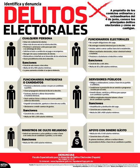 Hoy Tamaulipas Infograf A Identifica Y Denuncia Delitos Electorales