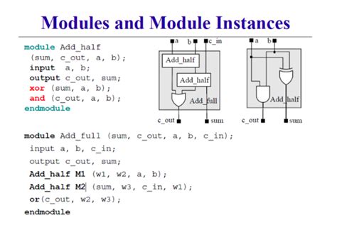 Full Adder Circuit Diagram In Verilog