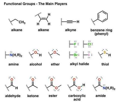 An Exploration of Compound Diagrams in Chemistry