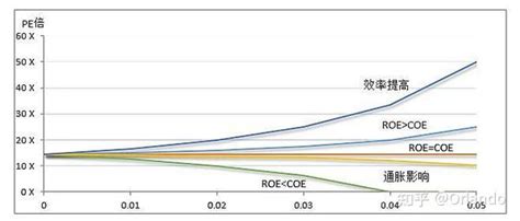 公司估值方法——相对估值模型 知乎