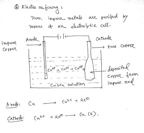 Solved 125 What Are Some Industrial Applications Of Electrolysis Course Hero