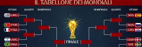 Mondiale Definito Il Tabellone Ecco Tutti Gli Accoppiamenti